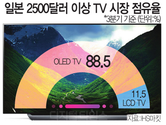 Źٶ  LG"Ϻ OLED TV "
